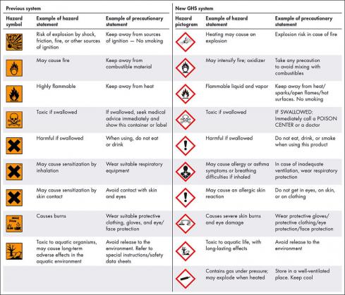 COSHE | UniMAP - Labelling and Signage