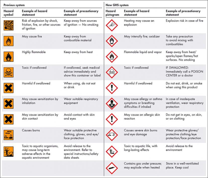 coshe-unimap-labelling-and-signage